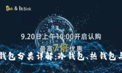 虚拟币钱包分类详解：冷