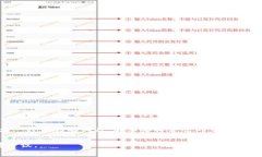    TP钱包如何将USDT兑换成