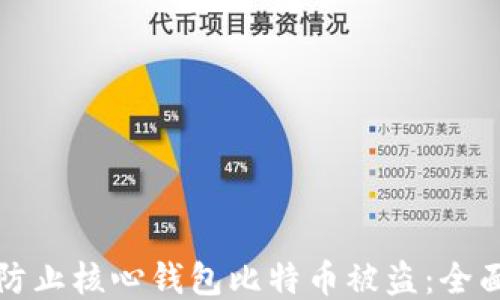 
如何防止核心钱包比特币被盗：全面指南