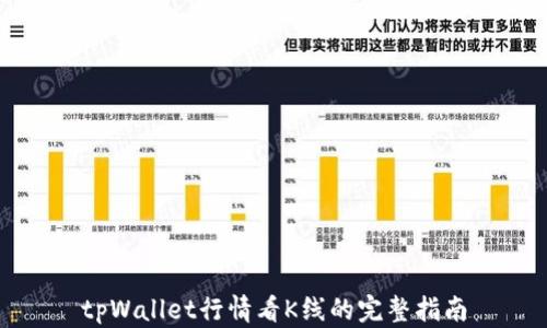 
tpWallet行情看K线的完整指南