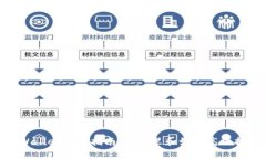 tpWallet挖矿指南：在哪里和