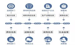 : 如何将FIL币安全地转移到