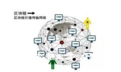 如何处理tpWallet私钥泄露：