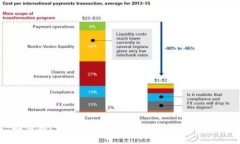 如何将Luna转移到TP Wallet：
