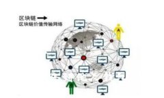 思考一个接近且的:如何轻