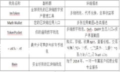 如何将钱包里的USDT转换为