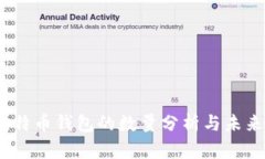 2023年比特币钱包的数量分