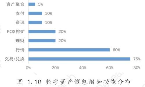 
tpWallet被盗原因及防范措施详解