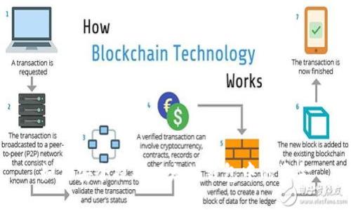 如何安全提取以太坊钱包中的资金
