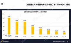 火币USDT提到币安钱包的步
