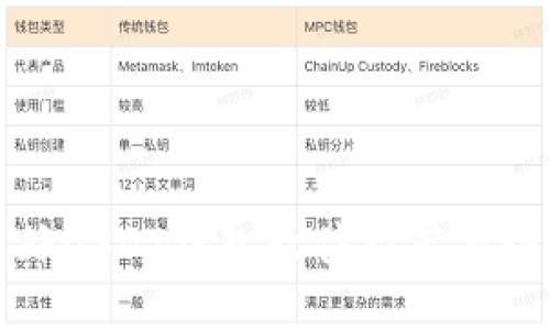国外USDT钱包软件推荐与评测