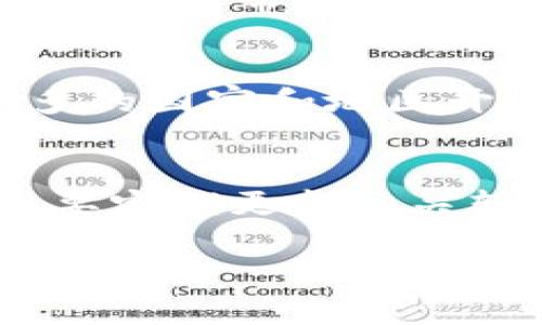 tpWallet在中国的使用情况及发展前景
tpWallet, 区块链, 数字钱包, 中国金融科技/guanjianci

## 内容主体大纲
1. **引言**
   - tpWallet概述
   - 区块链和数字钱包的背景

2. **tpWallet的定义与功能**
   - tpWallet的基本功能
   - 与传统钱包的区别

3. **tpWallet在中国的市场现状**
   - 市场需求分析
   - 竞争对手与市场份额

4. **tpWallet的用户群体**
   - 主流用户群体分析
   - 用户偏好的影响因素

5. **tpWallet的安全性分析**
   - 安全技术与措施
   - 用户反馈与使用体验

6. **tpWallet的推广和营销策略**
   - 现有市场营销策略
   - 如何提升品牌认知度

7. **tpWallet的未来发展趋势**
   - 对比国际市场
   - 发展机遇与挑战

8. **结论**
   - 总结tpWallet在中国的潜力

## 详细内容

### 引言
随着数字货币和区块链技术的迅速发展，数字钱包的使用变得越来越普遍。tpWallet作为一种新兴的数字钱包，在中国市场的表现引起了广泛关注。本文旨在全面分析tpWallet在中国的现状及未来发展前景。

### tpWallet的定义与功能
tpWallet是一款基于区块链技术的数字钱包，具有安全、高效、便捷的特点。与传统钱包不同，tpWallet不仅提供存储和转账功能，还支持多种数字资产的管理.
主要功能包括：
ul
  li资产管理/li
  li跨链支持/li
  li安全性保障/li
  li用户友好的界面设计/li
/ul

### tpWallet在中国的市场现状
在中国，数字钱包市场正在蓬勃发展。tpWallet的出现正好满足了用户对安全、便捷交易的需求。据相关数据显示，中国的数字货币用户数量持续增长，市场规模预测在未来几年还将扩大。
此外，tpWallet面对的主要竞争对手包括支付宝、微信支付等知名支付工具，虽然这些工具主要集中于传统货币，但在引入数字资产方面也有一定举措。

### tpWallet的用户群体
tpWallet的用户群体涵盖了年轻人、投资者及科技爱好者等。年轻人由于对新技术的接受度高，投资者则关注数字货币的增值潜力。影响用户偏好的因素包括安全性、功能性，以及品牌的知名度。

### tpWallet的安全性分析
在数字钱包领域，安全性问题一直是用户关注的重点。tpWallet在这方面投入了大量资源，包括多重加密技术和冷钱包技术，以保障用户的资产安全。
用户反馈显示，tpWallet的安全性得到了广泛认可，多数用户表示在使用过程中的安全感较高，这无疑为其在市场中的进一步发展奠定了基础。

### tpWallet的推广和营销策略
tpWallet在推广中采用了多种营销策略，包括通过社交媒体平台进行宣传，以及与区块链相关的社区合作，提高曝光率。同时，通过用户激励机制，吸引更多用户试用。
未来，tpWallet可以进一步扩大其营销范围，借助线下活动和数字资产交易所的合作，增强品牌知名度。

### tpWallet的未来发展趋势
展望未来，tpWallet在中国的市场前景广阔。随着监管政策的逐渐明朗化，数字资产的合法化将为tpWallet的发展提供更大空间。此外，tpWallet还可以向海外市场拓展，借鉴国际成功的数字钱包经验。

### 结论
综上所述，tpWallet在中国的市场机会众多。虽然面临竞争与挑战，但凭借其独特的功能及强大的安全保障，tpWallet有潜力在未来的数字钱包市场中占据一席之地。

## 相关问题
### 1. tpWallet如何确保用户的资产安全？
tpWallet采用了多种安全技术，如双重身份验证、数据加密及冷钱包存储，确保用户的数字资产不会受到损失。同时，tpWallet也定期进行安全漏洞扫描与技术更新，保持其安全设施的前沿性。

### 2. tpWallet能否支持多种数字货币？
tpWallet具备支持多种数字货币的能力，用户可以在平台上管理不同的资产，而无需使用多个不同的钱包。这大大提高了用户的使用效率，也增强了tpWallet的吸引力。

### 3. tpWallet与传统支付工具相比具有哪些优势？
相较于传统支付工具，tpWallet在处理数字资产方面更加灵活且高效。同时，使用区块链技术的tpWallet也能为用户提供更强的匿名性与交易透明度，受到部分用户的青睐。

### 4. tpWallet的用户体验如何？
tpWallet的用户界面设计人性化，操作简便。一些初次使用的用户反馈称，tpWallet的学习曲线较低，非常适合技术小白。同时，客服支持也为用户提供了额外的帮助。

### 5. tpWallet的未来发展潜力如何？
随着区块链及数字货币的普及，tpWallet将可能面临更多的机遇。尤其是在全球范围内，越来越多的国家和地区开始接受数字资产。此外，tpWallet也可通过与其他平台的合作进一步扩展其功能，提升用户体验。

### 6. 在使用tpWallet时，有哪些需要注意的事项？
用户在使用tpWallet时，需要注意自身的账户安全，设置强密码，并开启双重验证等安全措施。还要定期更新相关软件，并谨慎处理与第三方共享的信息，确保其资产安全。

以上是关于tpWallet在中国的各方面分析与展望，若需深入了解或进一步探讨，请随时联系。