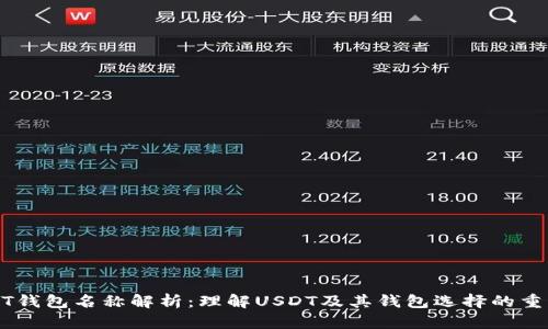 USDT钱包名称解析：理解USDT及其钱包选择的重要性