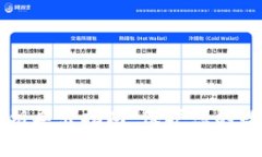 tpWallet私钥导出指南：保护