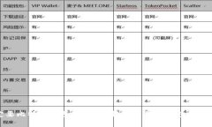 比特币一定要比特币钱包