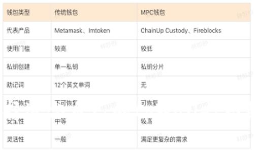 如何选择适合自己的tpWallet网络系列？