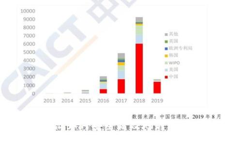 网上银行电汇如何安全高效地转账至以太坊钱包