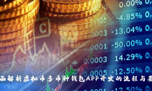 全面解析虚拟币多币种钱包APP开发的流程与要点