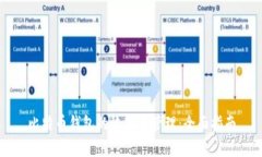 比特币钱包的恢复与管理