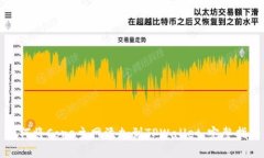 如何将Core主网添加到TPW