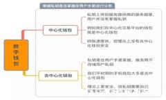:tpWallet无法打开Sunswap的解