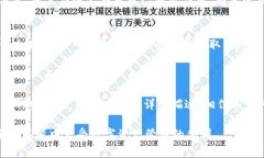  如何取消tpWallet授权？详