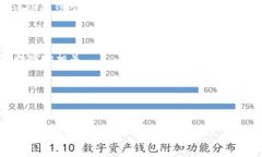 baiotitpWallet线下交易安全吗