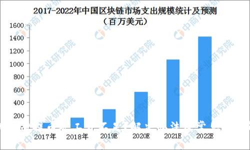 tpWallet提币矿工费不足？解决办法及常见问题解答