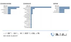 比特币钱包的类型及选择
