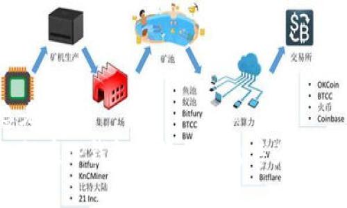 思考的
如何在TP钱包中将代币出售为USDT?
