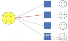 tpWallet：深入探讨以太坊生