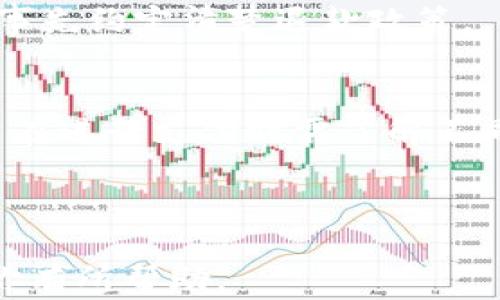 
  如何设置比特币钱包支付，轻松掌握数字货币交易 / 
 guanjianci 比特币, 钱包设置, 支付, 数字货币 /guanjianci 
```

### 内容主体大纲

1. **比特币钱包概述**
   - 比特币钱包的定义
   - 钱包的种类
   - 钱包的安全性

2. **选择合适的比特币钱包**
   - 热钱包与冷钱包的区别
   - 推荐钱包类型
   - 创建钱包前的知识准备

3. **如何设置比特币钱包**
   - 下载与安装钱包软件
   - 创建新钱包的详细步骤
   - 备份与恢复功能

4. **比特币支付方式**
   - 线上支付与线下支付的区别
   - 如何生成比特币支付地址
   - 注意事项与常见问题

5. **比特币支付的具体步骤**
   - 输入支付款项
   - 检查收款方信息
   - 确认支付与交易记录

6. **比特币支付的安全性**
   - 常见安全威胁
   - 如何保护你的钱包
   - 应对安全问题的措施

7. **未来比特币钱包支付的趋势**
   - 新兴支付技术
   - 比特币在支付领域的潜力
   - 监管与合规的发展

---

### 1. 比特币钱包概述

#### 比特币钱包的定义
比特币钱包是一个软件程序，用户可以用它存储、发送和接收比特币。它实际上并不存储比特币，而是存储与比特币网络的相关密钥。这些密钥是访问比特币的地址和进行交易所必需的。

#### 钱包的种类
比特币钱包有多种类型，包括热钱包（连网的钱包）和冷钱包（离网的钱包）。热钱包包括网页钱包和手机钱包，适合频繁交易；冷钱包包括硬件钱包和纸钱包，适合长期存储。

#### 钱包的安全性
选择比特币钱包时，安全性是最重要的因素。用户应确保钱包提供多重身份验证、备份功能以及强加密，以保护用户的数字资产。

---

### 2. 选择合适的比特币钱包

#### 热钱包与冷钱包的区别
热钱包是在线钱包，方便快速交易；冷钱包是离线存储，适合长期保存数字资产。选择取决于用户的需求和交易频率。

#### 推荐钱包类型
对于新手用户，推荐热钱包，如Coinbase，方便易用；而对于长期投资者，可以选择Ledger等硬件冷钱包，确保安全。

#### 创建钱包前的知识准备
用户在创建钱包前需了解相关术语，包括公钥、私钥以及如何备份自己的钱包，并做好应对各种风险的准备。

---

### 3. 如何设置比特币钱包

#### 下载与安装钱包软件
选择合适的钱包后，用户需去官方网站或应用商店下载软件。确保下载来源的安全可信，以避免恶意软件的攻击。

#### 创建新钱包的详细步骤
安装完成后，用户需打开软件，按照提示进行账户注册和设置，包括设置安全密码和生成恢复助记词，确保账户的安全性。

#### 备份与恢复功能
创建钱包后，务必进行备份。用户可以选择导出助记词或私钥，并妥善保管。此举可以在设备丢失或损坏的情况下恢复钱包。

---

### 4. 比特币支付方式

#### 线上支付与线下支付的区别
线上支付通过商家的比特币支付系统实现，用户只需扫描二维码；线下支付需通过POS机或其他设备进行操作，类似于传统的支付方式。

#### 如何生成比特币支付地址
用户通过比特币钱包可生成交易地址。每次交易都应使用新的地址，以增加隐私保护，同时减少被黑客攻击的风险。

#### 注意事项与常见问题
在进行比特币支付时，用户需核实收款方的信息，确保地址的正确与交易的合理性，避免因错误导致资产损失。

---

### 5. 比特币支付的具体步骤

#### 输入支付款项
用户在钱包软件中输入要支付的金额，并选择发送比特币的地址。需要注意的是，支付的金额和地址均应该核对无误。

#### 检查收款方信息
在确认支付之前，务必仔细检查收款方的地址是否正确，并确认对方是可信的，避免因错误操作导致资金损失。

#### 确认支付与交易记录
确认支付后，用户可查看交易记录，跟踪比特币的转账状态，确保交易成功，并妥善保存相关的记录以备将来查询。

---

### 6. 比特币支付的安全性

#### 常见安全威胁
比特币支付存在多种安全威胁，包括网络钓鱼、黑客攻击以及钱包被盗等。用户需警惕这些风险，并做好防范措施。

#### 如何保护你的钱包
使用强密码、启用双因素认证、定期备份钱包并保管好私钥是防护钱包的有效措施，消费者应提高自身安全意识。

#### 应对安全问题的措施
在遇到安全问题时，用户应立即更改钱包密码，并联系相关服务提供商寻求支持。同时，定期检查账户的活动记录，以便及时发现潜在的安全问题。

---

### 7. 未来比特币钱包支付的趋势

#### 新兴支付技术
随着技术的发展，区块链支付的最新趋势和技术不断涌现，例如闪电网络等，它们旨在提高交易的速度和降低手续费。

#### 比特币在支付领域的潜力
比特币作为一种数字货币，其支付方式在未来有望与传统金融结合，成为日常支付和国际汇款的一种常见方式。

#### 监管与合规的发展
随着比特币的普及，各国监管机构开始设立相应的法律法规，对数字货币进行监督与管理，以保障市场的健康发展。

---

### 相关问题

1. **比特币钱包的安全性如何提高？**
   - 提高比特币钱包安全性的措施包括使用强密码、启用双重认证、选择信誉良好的钱包软件、定期更新软件等。

2. **如何选择适合自己的比特币钱包？**
   - 根据个人的交易需求选择适合的钱包类型，如频繁交易者选择热钱包，长期持有者选择冷钱包，确保满足安全和便捷的需求。

3. **执行比特币交易时常见的错误有哪些？**
   - 常见错误包括输入错误的支付地址、选择错误的交易金额、忽视双重确认等，需时刻保持谨慎。

4. **比特币交易的费用是如何计算的？**
   - 比特币交易费用通常由网络的拥堵情况和交易的复杂度决定，用户可选择自定义费用以促进交易的快速确认。

5. **比特币支付如何处理退款？**
   - 比特币交易一旦确认便无法更改或撤销，退款通常需双方进行协商，而需事先约定清楚退款政策。

6. **比特币与其他加密货币的支付方式有何不同？**
   - 每种加密货币的支付方式有所不同，例如，以太坊使用的是智能合约，用户在进行支付时需了解不同币种的操作方式。

---

以上是围绕“比特币怎样设置钱包支付”主题的详细内容和问题介绍，希望能对你有所帮助。