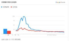 如何在钱包中最小卖出1