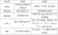 如何使用tpWallet轻松转账