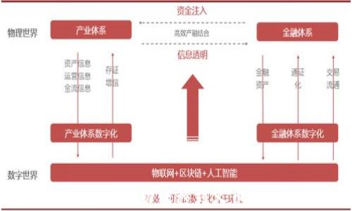 
如何将tpWallet资产成功转移到火币网？详细步骤与技巧