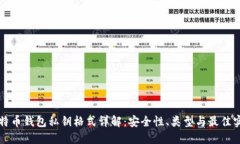 比特币钱包私钥格式详解