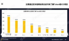 : 如何将USDT安全地转入H