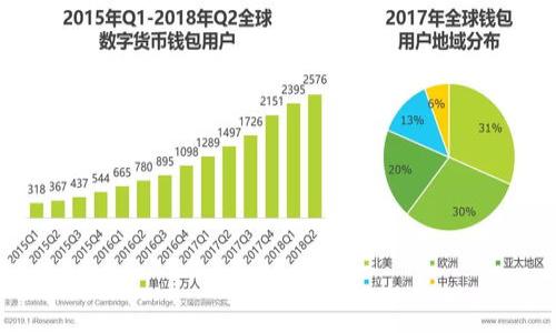 tpWallet与im钱包的转账指南：如何实现安全转账
tpWallet, im钱包, 加密货币转账, 钱包安全/guanjianci

## 内容大纲

1. **引言**
   - tpWallet和im钱包的简介
   - 加密货币转账的重要性和普遍性

2. **tpWallet的功能和特点**
   - tpWallet的入门指南
   - 常见的使用场景
   - 安全性解析

3. **im钱包的功能和特点**
   - im钱包的入门指南
   - 优势与特点
   - 适用性分析

4. **tpWallet与im钱包之间的兼容性**
   - 两者的技术架构对比
   - 兼容性分析

5. **如何实现从tpWallet向im钱包转账**
   - 转账前的准备步骤
   - 转账流程详细步骤
   - 注意事项与常见问题

6. **转账所需的费用和时间**
   - 转账费用的结构分析
   - 转账时间的影响因素

7. **总结与建议**
   - 值得注意的事项
   - 如何选择适合的加密钱包

8. **常见问题解答**
   - 关于tpWallet与im钱包的常见问题

以下是详细的内容：

### 1. 引言
随着加密货币的迅速崛起，许多人开始参与数字资产交易，而安全的钱包成为关键的一环。tpWallet和im钱包是市场上颇具人气的两款钱包，它们各自拥有独特的功能与优势。本篇文章将详细探讨tpWallet能否将资产转账到im钱包，以及如何实现这一过程。

### 2. tpWallet的功能和特点
tpWallet是一款多功能的加密货币钱包，用户可以利用它存储、管理和交易多种数字货币。在这部分，我们将深入探讨tpWallet的功能，以及它在加密货币用户中的地位。
#### 2.1 tpWallet的入门指南
tpWallet的界面友好，适合新手使用。用户可以通过手机应用程序或网页版本访问，注册过程简单，只需要几分钟就能完成。
#### 2.2 常见的使用场景
tpWallet不仅支持比特币和以太坊，还兼容多种其他主流数字资产，方便用户在不同货币间进行交换和交易。
#### 2.3 安全性解析
tpWallet通过高级加密技术保护用户的资产，同时设有多重身份验证机制，使得用户的资金安全得到保障。

### 3. im钱包的功能和特点
im钱包同样是一款备受青睐的加密货币保存工具，其创新的功能和用户体验得到了很多用户的认可。
#### 3.1 im钱包的入门指南
im钱包的下载与安装过程也非常简单，用户可以在各大应用商店找到相关版本。
#### 3.2 优势与特点
im钱包支持多币种管理，能够为用户提供实时的市场信息，帮助用户做出更好的投资决策。
#### 3.3 适用性分析
由于其简易的操作和多样化的功能，im钱包非常适合新手及有经验的交易者使用。

### 4. tpWallet与im钱包之间的兼容性
在选择使用哪款钱包时，兼容性是必须考虑的因素。tpWallet和im钱包在资金转移方面的相容性分析非常关键。
#### 4.1 两者的技术架构对比
tpWallet和im钱包都采用了区块链技术，但它们各自的实现方式和底层架构存在差异，这可能会影响转账的成功率。
#### 4.2 兼容性分析
虽然两者支持多种主流加密货币，但在具体支持的币种和格式上仍需进行具体研究。

### 5. 如何实现从tpWallet向im钱包转账
根据用户需求，以下是从tpWallet转账到im钱包的具体步骤解析，确保您的资产的安全和高效转移。
#### 5.1 转账前的准备步骤
在进行转账之前，确保您的im钱包已经设置完毕，并且正确将地址保存下来。
#### 5.2 转账流程详细步骤
用户需在tpWallet中输入im钱包的地址，选择转账金额，确认信息后完成转账。
#### 5.3 注意事项与常见问题
转账过程中可能出现地址错误、网络延迟等问题，务必检查每一个环节。

### 6. 转账所需的费用和时间
用户在进行转账时，费用和时间是两个不可忽视的要素。以下为详细分析。
#### 6.1 转账费用的结构分析
费用主要由网络交易费用及平台服务费构成，不同钱包或平台可能会有所差异。
#### 6.2 转账时间的影响因素
交易的确认时间受网络拥堵程度、矿工费等因素影响，通常情况下可以在几分钟内完成。

### 7. 总结与建议
在选择加密钱包进行转账时，用户应注意其安全性与功能，确保选择最适合自己的使用场景。
#### 7.1 值得注意的事项
用户在进行任何交易时，都要确保信息的准确性，尽量在网络条件良好时进行。
#### 7.2 如何选择适合的加密钱包
多了解市场上不同钱包的评估及用户反馈，选择最符合自身需求的产品。

### 8. 常见问题解答
在使用tpWallet和im钱包的过程中，用户可能会有以下几个常见问题：
#### 8.1 tpWallet是否支持多种加密货币？
是的，tpWallet支持多种主流数字资产，用户可以轻松管理和交易。

#### 8.2 im钱包的安全性如何？
im钱包采取了多重安全措施，包括加密技术和身份验证，保护用户资产的安全。

#### 8.3 转账过程中出现错误怎么办？
如果转账过程中出现错误，用户应立即联系钱包客服，并提供交易详情。

#### 8.4 如何选择合适的转账平台？
用户应根据手续费、转账速度及安全性来综合评估选择合适的平台。

#### 8.5 转账时间通常需要多久？
转账时间通常在几个分钟到几小时不等，具体视网络条件而定。

#### 8.6 如何提高加密货币交易的安全性？
使用两步验证、存储资产在冷钱包中，是提高安全性的有效措施。

以上内容可为希望了解tpWallet向im钱包转账的用户提供全面的信息。如需深入研究某个特定问题，欢迎提出。