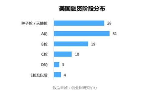   
USDT提币到钱包不到账的原因及解决方法