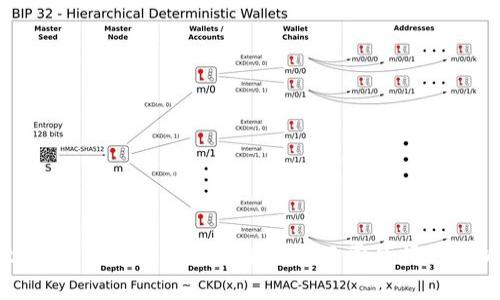 tpWallet指纹支付功能详解及常见问题解析
