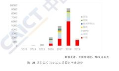 比特币钱包的两个地址概