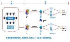 如何选择最佳移动硬盘来