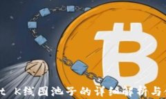 tpWallet K线图池子的详细解