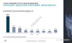 如何将USDT导入火币钱包？
