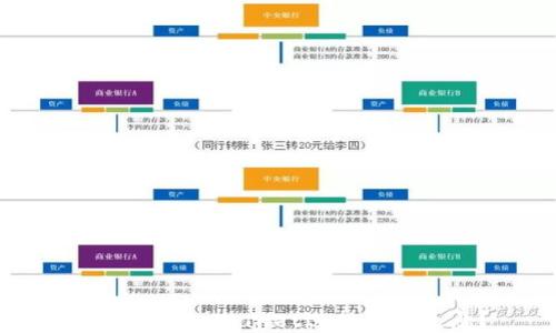
如何通过tpWallet进行屯币生息？