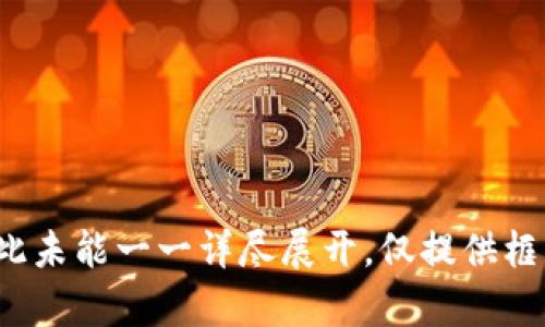 baioti如何有效利用tpWallet接收数字货币空投/baioti
tpWallet, 数字货币, 空投, 加密货币/guanjianci

## 内容主体大纲

1. 引言
   - 什么是tpWallet？
   - 空投的概念与重要性

2. tpWallet的基本功能
   - 钱包创建与管理
   - 支持的币种与交易功能

3. 空投的类型与获取途径
   - 常见的空投活动
   - 如何注册参与空投

4. 如何使用tpWallet接收空投
   - 创建tpWallet账户的步骤
   - 设置接收地址与相关设置

5. tpWallet的安全性与风险
   - 钱包安全策略
   - 避免骗局的重要性

6. 实战经验分享
   - 成功获取空投的案例分析
   - 如何提高空投获取成功率

7. 未来空投趋势与tpWallet的角色
   - 市场预期与变化
   - tpWallet的功能拓展与

8. 结论
   - 总结tpWallet的优势与空投的潜力
   - 鼓励用户合理利用虚拟货币及空投

## 详细内容

### 引言

随着加密货币的迅猛发展，数字货币空投（Airdrop）逐渐成为一种常见的市场推广方式。许多新的项目通过空投向用户分发代币，以此吸引用户关注并增加其知名度。tpWallet作为一种流行的数字钱包，支持多种加密货币与代币，成为用户获取空投资产的重要工具。

在本篇文章中，我们将深入探讨如何有效利用tpWallet接收数字货币空投，包括如何创建账户、参与空投、确保安全及分享成功经验等方面。

### tpWallet的基本功能

钱包创建与管理
tpWallet作为一款用户友好的数字钱包，它的创建和管理功能非常直观。用户只需下载应用，注册账户，便可开始使用。钱包支持多种加密货币，如比特币（BTC）、以太坊（ETH），以及许多ERC20代币，这为用户提供了广泛的选择。

支持的币种与交易功能
tpWallet支持交易和交换功能，用户不仅可以存储币种，还可以方便地进行交易。此功能使得用户能够快速响应市场变化，并参与到空投和其它加密货币活动中。

### 空投的类型与获取途径

常见的空投活动
数字货币的空投有多种类型，包括：社区空投、持币空投和高频空投等。社区空投通常是为了帮助项目获取早期用户，而持币空投是针对持有特定代币的用户分发新代币。

如何注册参与空投
参与空投的第一步是注册并了解项目的具体要求。用户需要留意社交媒体，争取第一时间获得空投信息。注册时，通常需要提供钱包地址以及遵循特定的指引。

### 如何使用tpWallet接收空投

创建tpWallet账户的步骤
创建tpWallet账户的过程非常简单。用户只需下载应用，使用有效的手机号码或电子邮箱注册，设置密码，完成身份验证，即可开启钱包。关键是要妥善保管好恢复短语，确保钱包安全。

设置接收地址与相关设置
在获得空投之前，用户需确保tpWallet中的接收地址无误。通过钱包设置，用户可找到相应币种的接收地址，务必复制正确，防止因地址错误导致资产损失。

### tpWallet的安全性与风险

钱包安全策略
tpWallet采用了多种安全协议来保护用户资产，包括加密存储、二次验证等。用户在使用时，也应定期更换密码，开启双重验证，提升账户安全。此外，定期备份钱包数据，保持警觉以防外部攻击是必要的安全措施。

避免骗局的重要性
由于空投活动的流行，市场上出现了许多骗局。用户必须学会辨别真伪，始终通过官方渠道了解项目动态。同时，切勿向陌生人提供私钥或敏感信息，以免被盗。

### 实战经验分享

成功获取空投的案例分析
通过实践能够获得更丰富的经验。例如，有些用户通过加倍努力参与社交媒体的互动，或者持有一定数量的项目代币，获取了丰厚的空投份额。这些成功案例展示了参与空投的多样化策略。

如何提高空投获取成功率
为了提高获取空投的成功率，用户应关注公开讨论群组、希望加入多个项目、及合理配置资产。此外，参与多个交易所的活动、积极提高社交影响力，也会增加获得空投的机会。

### 未来空投趋势与tpWallet的角色

市场预期与变化
根据市场分析，未来空投活动将日益增多，其中合规性和透明度成为关键因素。随着监管的加强，项目方需要更加努力地确保合作的合法性和透明度。

tpWallet的功能拓展与
随着市场需求变化，tpWallet也在不断进化。从增加对新币种的支持，到强化安全机制，tpWallet致力于为用户提供更好的服务和体验。在未来，预计tpWallet将推出更多个性化的功能，以适应不断变化的加密货币生态。

### 结论

总而言之，tpWallet为用户提供了一个方便、高效的平台，以接收和管理数字货币空投。通过合理利用其功能，用户不仅可以增加自己的数字资产，还能在加密货币市场中立于不败之地。希望本文能够帮助用户更好地理解空投及tpWallet的优势，并实现自己的投资目标。

## 相关问题探讨

1. **什么是数字货币空投？**
   - 空投的定义及历史背景
   - 空投的目的和利益

2. **如何判断一次空投的真实性？**
   - 识别骗局的常见特征
   - 需要注意的警示信号

3. **tpWallet如何确保用户资产的安全？**
   - 详细介绍tpWallet的安全理念与技术手段
   - 如何增强自己的资产安全

4. **如何参与更多的数字货币空投活动？**
   - 实际步骤与注意事项
   - 参与空投的社群与资源推荐

5. **空投的长期收益与短期利益比较**
   - 分析不同空投策略可能带来的收益
   - 如何制定适合自己的投资策略

6. **未来空投趋势会如何变化？**
   - 专家对市场的预测
   - 空投在新兴项目中的角色与意义


请注意，为详细撰写以上每个问题，可能需要显著的补充信息和更复杂的分析，涉及市场动态、技术背景及未来发展。在此未能一一详尽展开，仅提供框架和思路。
