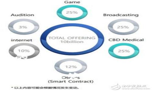思考一个接近且的

tpWallet如何取消权限管理？详细步骤与注意事项