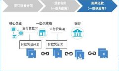 区块链代币如何发放到钱