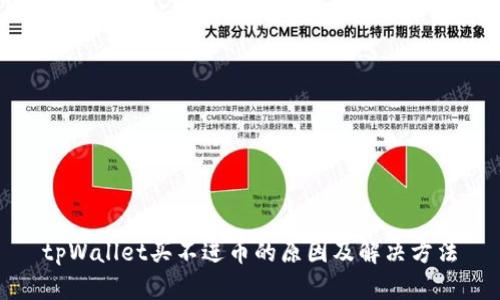 tpWallet买不进币的原因及解决方法