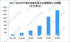 如何在CentOS上安装区块链